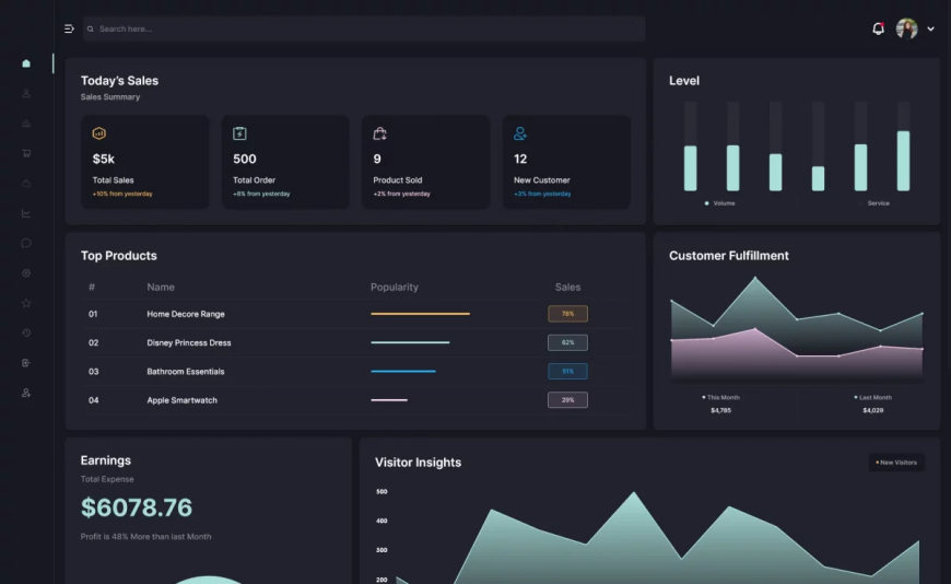 Nickelfox – MUI React Sales Dashboard Template