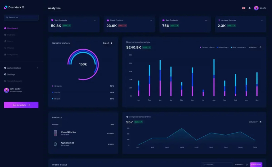 DashDarkX – Material-UI React Admin Dashboard Template