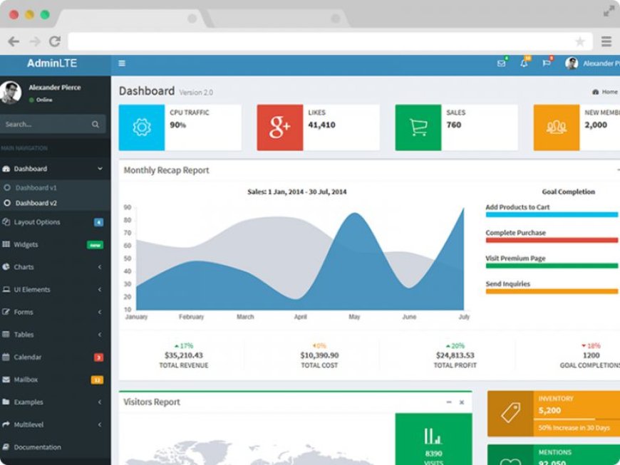 AdminLTE – Bootstrap3 HTML5 Admin Dashboard Template