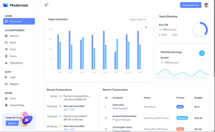 Modernize – Bootstrap5 HTML5 Admin Dashboard Template