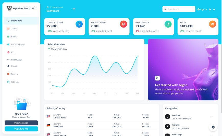 Argon – Material UI Admin Dashboard Template React