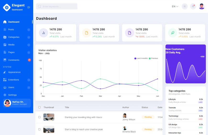 Elegant – Bootstrap 5 HTML5 Admin Dashboard Website Template